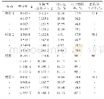 表3 流动分析仪法加标回收试验结果（n=6)