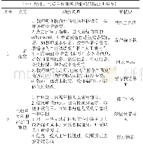 表1“智能化白板”评审系统建设方案