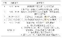 表1 教学环节设计：基于AHELO成果评价的大宗商品新业态实验课程教学改革研究——以《大宗商品交易实战》为例