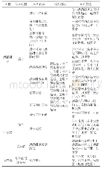 表3 渗漏排水系统趋势分析