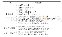 《表1 物理力学参数：大学生在线健康信息源的选择与利用研究分析》