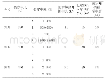 《表1 交流低压配电柜的型号》