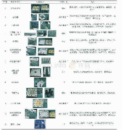 表1 遥控器前盖注射模拆装流程