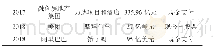 表1 2010年-2018年国内外企业并购支付方式统计