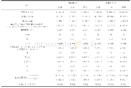 表6 主拱圈强度验算表：某双曲拱桥承载能力检算研究