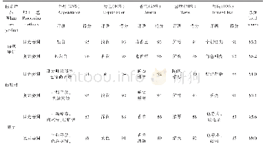 表1 不同萎凋方式白茶感官审评结果