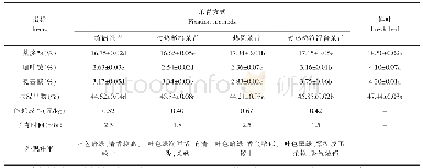 表1 不同杀青方式杀青效果的差异