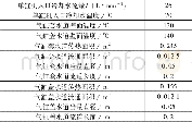 《表5 冷却系统流动与传热计算条件1》