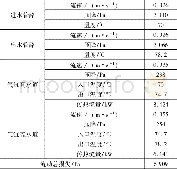 《表7 流动及传热计算结果》