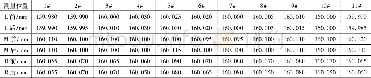 《表2 主轴瓦座孔初始内径测量结果》