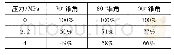 《表1 三种喷嘴在高背压下锥角的收缩比例》