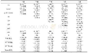 《表4 稳健性检验:契约执行效率代理制度环境情形下的实证结果》