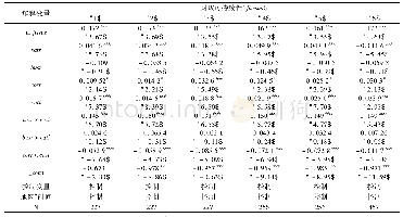 《表6 分税种:基准检验与交互效应》