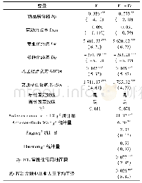 《表6 面板固定效应和工具变量固定效应最小二乘回归结果》