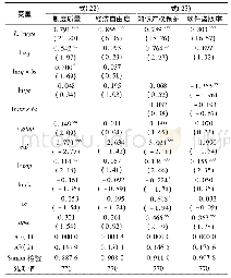 《表7 分国家系统GMM回归结果》