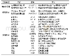 《表1 变量界定表：选择性产业政策提升了我国专利质量吗——基于微观企业的实验研究》