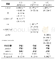 表1 1 外部信息共享中的调节效应