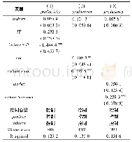 表1 2 内部信息共享中的调节效应