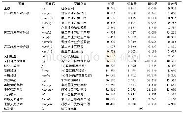 表1 变量的统计性描述：劳动力流动推进了中国产业升级吗——来自地级市的经验证据