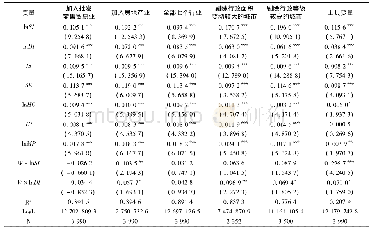 表7 稳健性检验：生产性服务业集聚与城市经济绩效