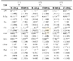 表4 空间溢出效应分解：双向FDI协同与制造业出口竞争力升级:理论机制与中国经验