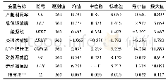 《表1 变量的描述性统计结果》