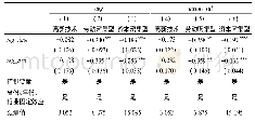 表5 分行业回归结果：行政审批对中国制造业生产率的影响及其机制研究——基于进入管制视角
