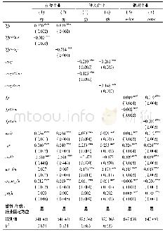 表8 在位企业、进入企业与退出企业的估计结果