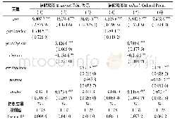 表5 影响机制检验:政企信息不对称的调节作用