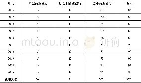 《表2 样本观测值：基于利润弹性指标的中国银行业市场结构实证分析》