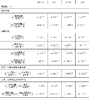 《表3 用银行业及不同银行类型变量平均值得到的贷款业务TFC估计结果》