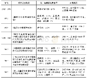 《表1 中国银行卡商户结算手续费》