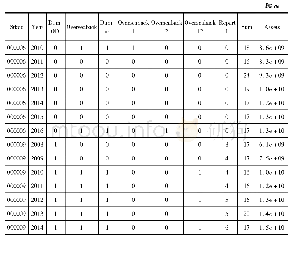 《部分关键性原始数据样本》