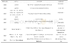 表1 研究型设计与教学的代表性著作