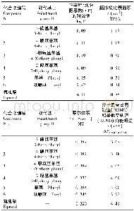 《表4 新合成氟虫腈希夫碱化合物的结构相关参数计算值Table 4Calculated values of structure related parameters of newly synthesi