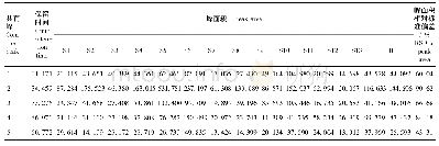 《表2 13批僵蚕药材指纹图谱的共有峰保留时间及峰面积》