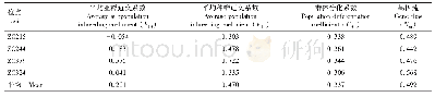 表6 4个EST-SSR位点的固定指数和基因流