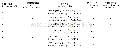 表2 不同消毒方法对桑芽外植体的消毒效果