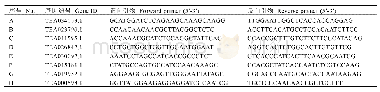 《表1 用于q RT-PCR表达验证的8个基因及其引物》