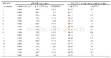 表4 试验设计与结果：基于EDEM的茶叶揉捻机参数优化及试验研究