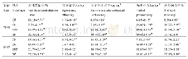 表7 不同化肥减施处理茶叶肥料利用率