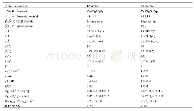 表1 晶体学数据和结构参数