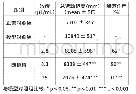 《表2.朗樽樽处理后斑马鱼解酒作用结果（n=10)》