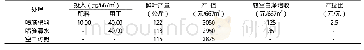 表2 经济效益分析表：液体硅肥在茶叶上增产效果试验