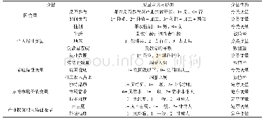 《表1 变量定义及说明：茶农参与茶产业扶贫的影响因素研究——基于黄金茶产业开发的调查数据》