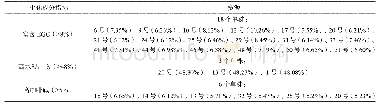 《表4 生化成分含量比较特异的资源》