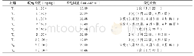 表2 L9(34）正交设计处理