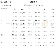 表5 不同试验处理苜蓿干草的GP含量Table 5 The GP of alfalfa hay in different experimental treatments (mL)