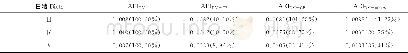 《表7 CP、CF和其他营养物质对DM组合效应的贡献量和贡献率Table 7 Contribution quantity and rate of CP, CF and other nutrients