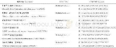 《表1 用于基因表达分析的各基因引物序列信息》